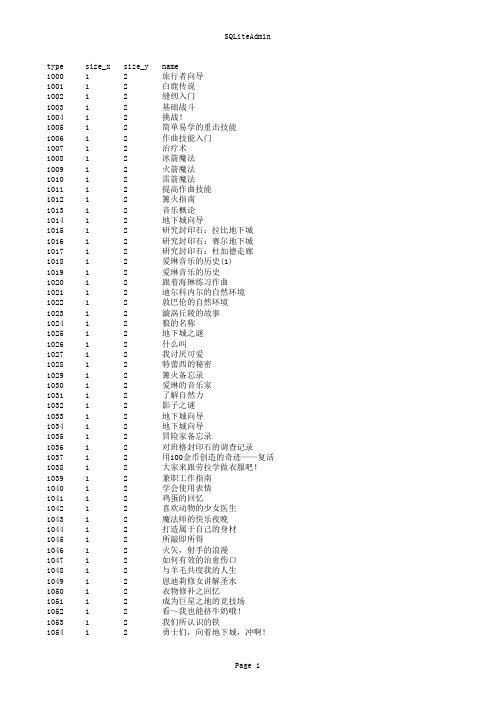 物品代码