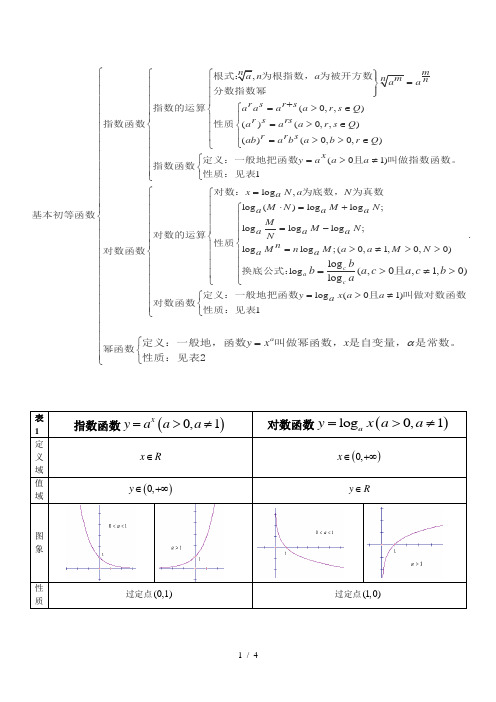 数学高中必修一基本初等函数
