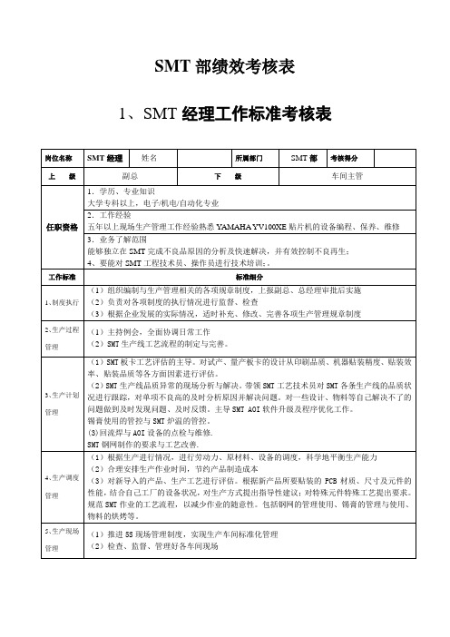 SMT部绩效考核表(2)