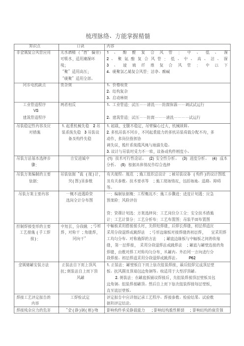 2019年一建机电实务知识点汇总整理看完必过