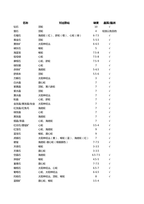 水晶矿石净化硬度一览表