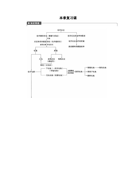 【人教版】高中化学必修2课时作业第二章 本章复习课