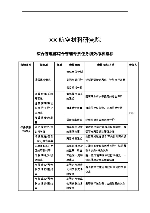 航空材料研究院综合管理部综合管理专责任务绩效考核指标