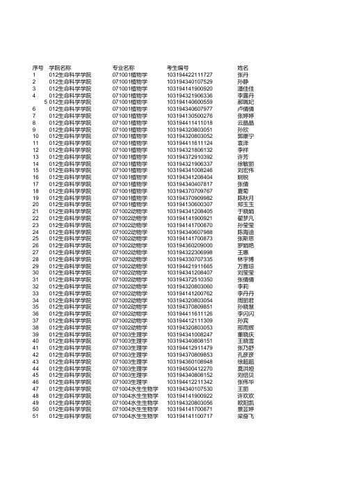 南京师范大学2014复试名单