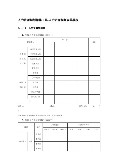 人力资源规划表单模板