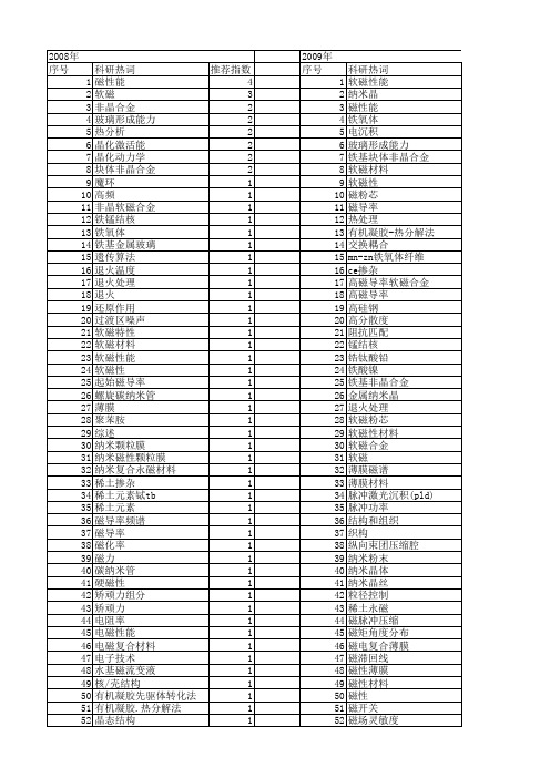 【国家自然科学基金】_软磁_基金支持热词逐年推荐_【万方软件创新助手】_20140730