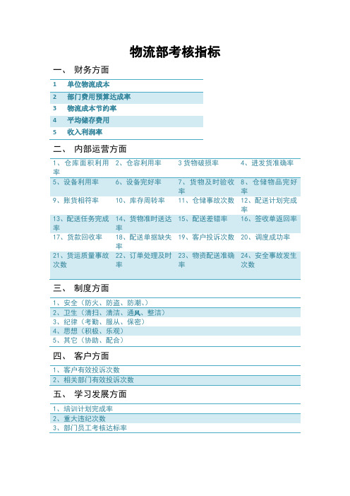 物流部考核指标