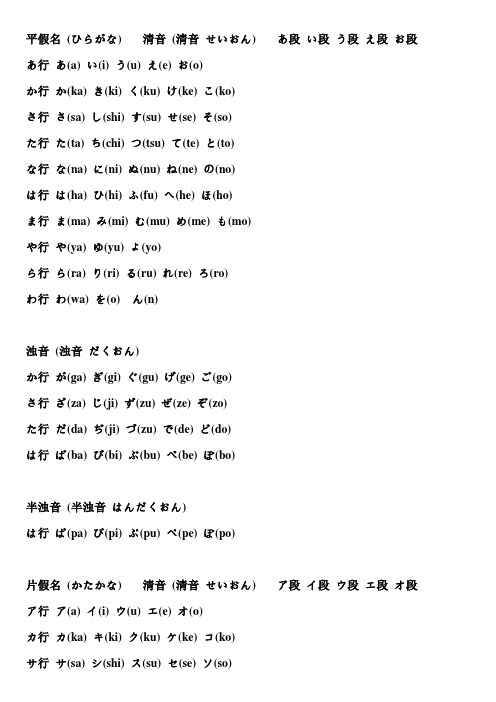 日语五十音图