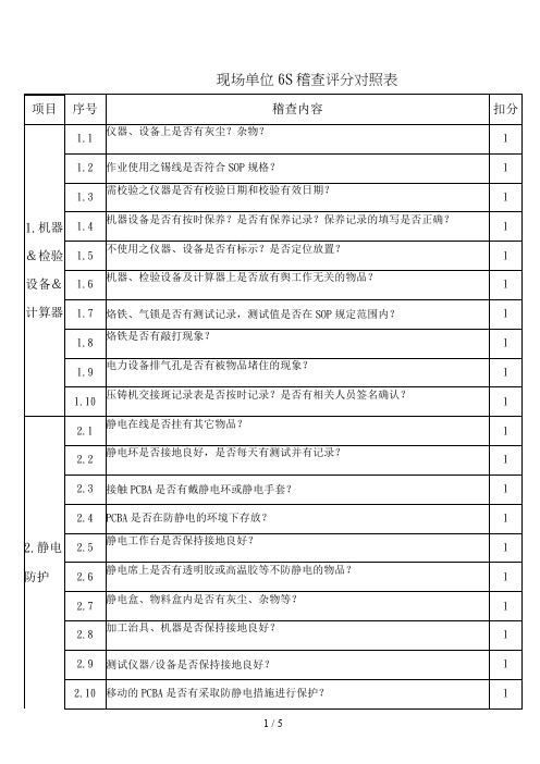 现场单位6S稽查评分对照表