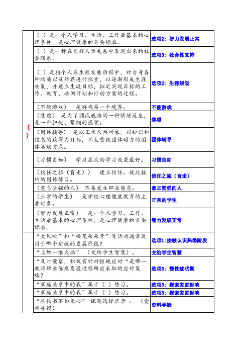 2014年江苏省中小学教师心理健康知识单选题答案