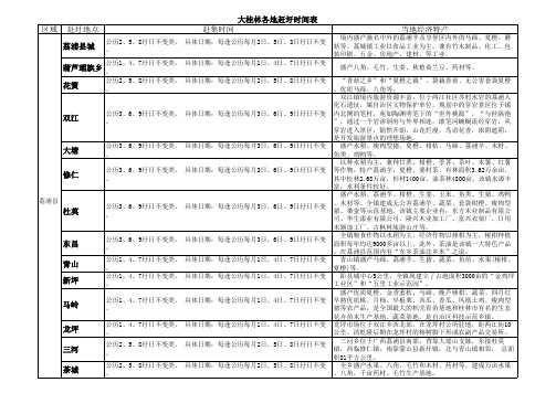 大桂林各地赶集表