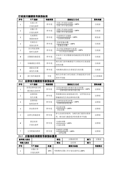 行政部绩效考核指标表