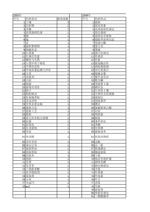 【国家自然科学基金】_提取剂_基金支持热词逐年推荐_【万方软件创新助手】_20140801