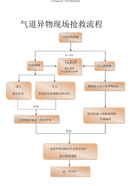 (完整word版)气道异物急救流程