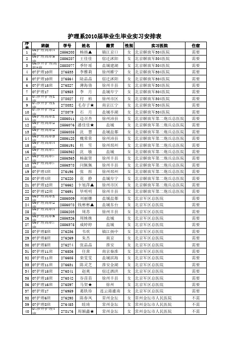 护理系2010届毕业生毕业实习安排表