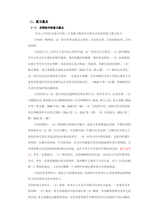 合同法中的复习重点