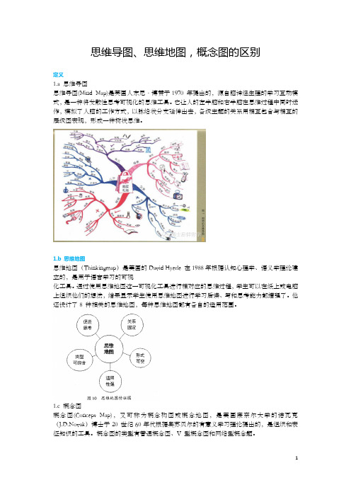 思维导图、思维地图,概念图的区别