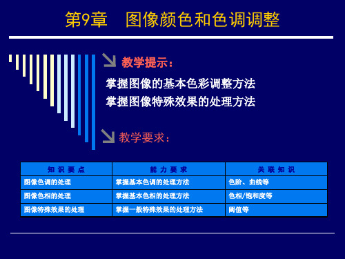 第9章  图像颜色和色调调整