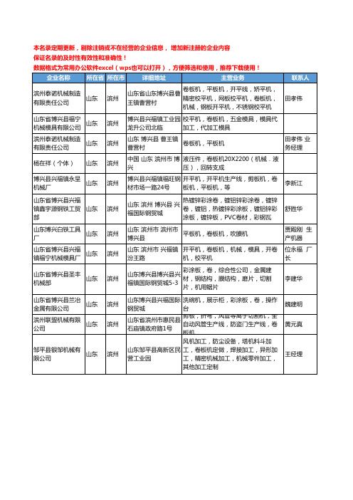 2020新版山东省滨州卷板机工商企业公司名录名单黄页大全12家