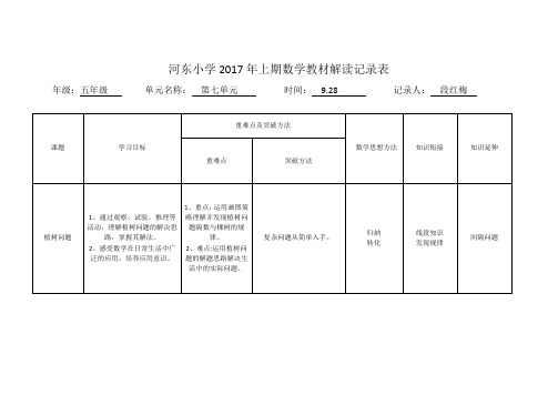 五年级2017下数学教材解读7单元