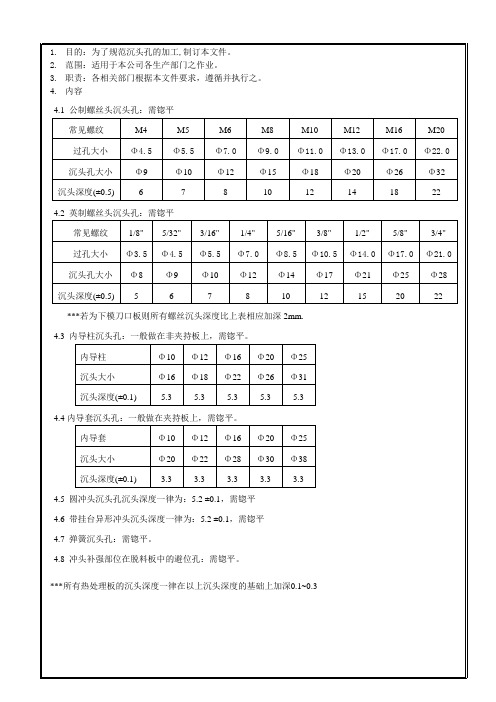 五金模沉头孔加工标准