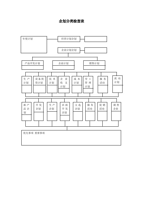 企划分类检查表