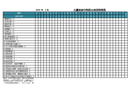 儿童家庭守则积分奖惩明细表