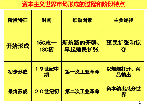 开辟文明交往的航线PPT课件