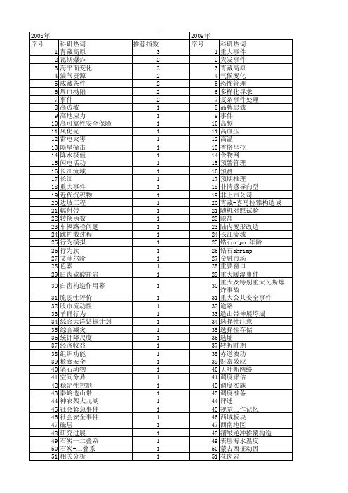 【国家自然科学基金】_重大事件_基金支持热词逐年推荐_【万方软件创新助手】_20140729
