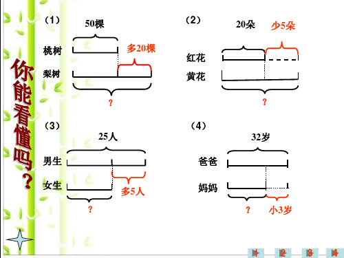 用线段图解应用题