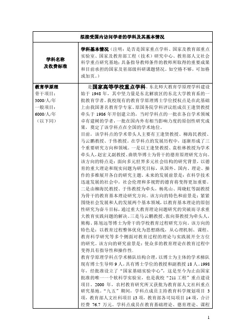 拟接受国内访问学者的学科及其基本情况