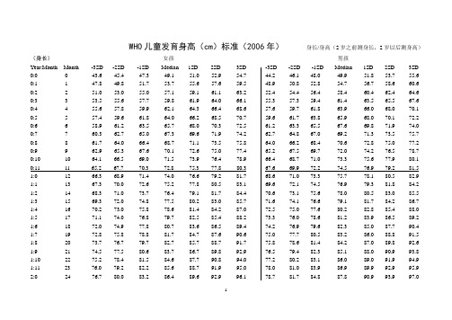 WHO身高标准(0-19岁 06年)