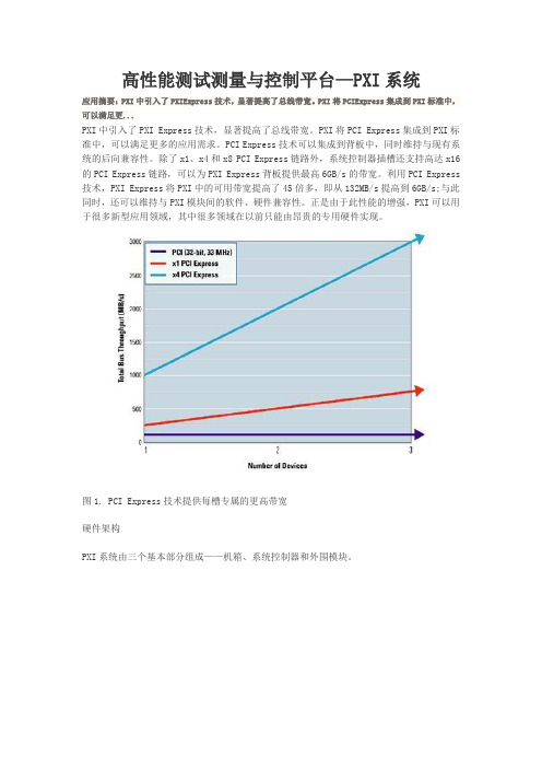 PXIe总线说明
