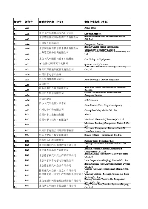 2010_北京汽配零部件展会参展供应商名录