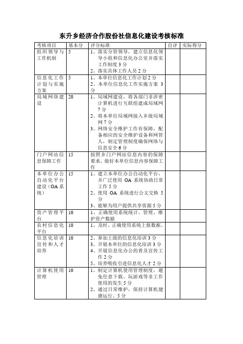 信息化建设考核标准