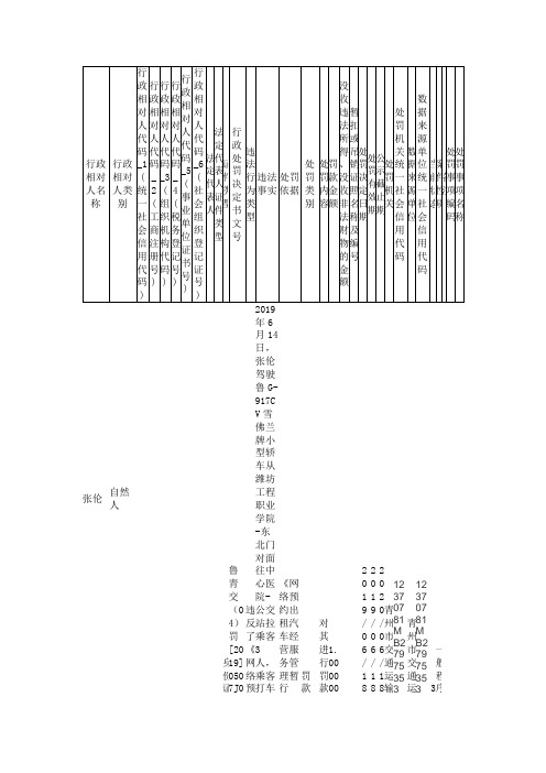 行政相对人名称