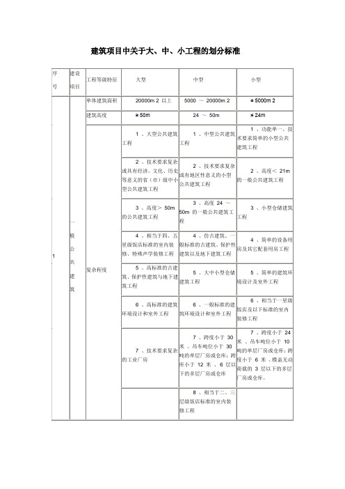 建筑项目中关于大、中、小工程的划分标准