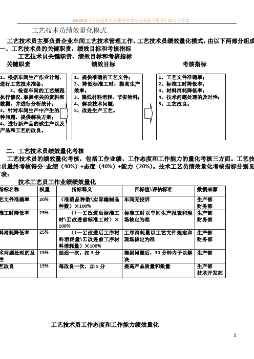 工艺技术员绩效量化模式