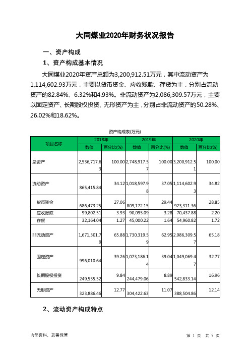 大同煤业2020年财务状况报告