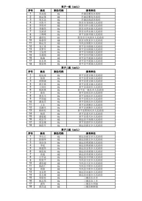 黔东南州2011年公开招考公务员(乡镇机关)体检分组表