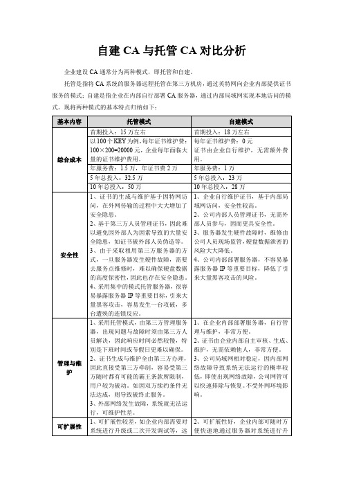 自建CA与托管CA对比分析