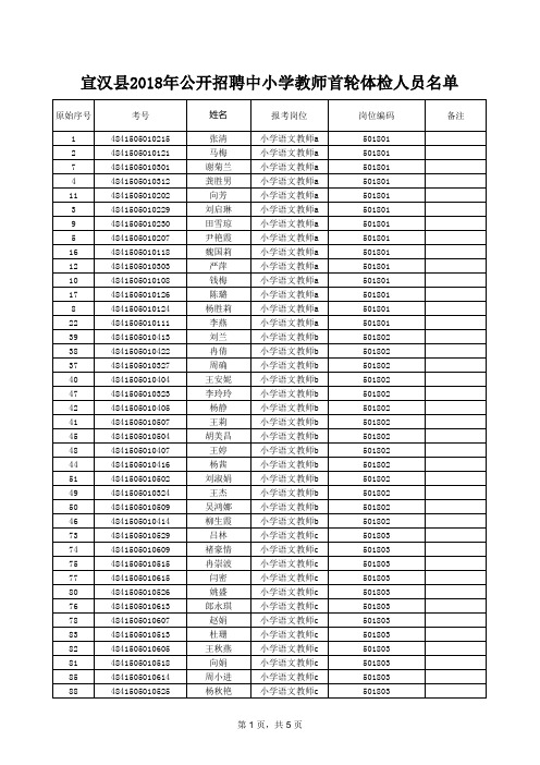 宣汉县2018年公开招聘中小学教师首轮体检人员名单