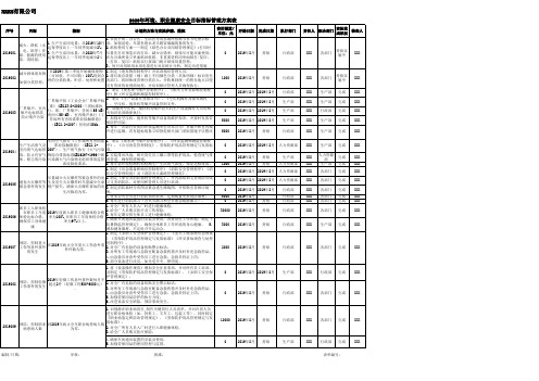 ISO45001-2018环安目标指标管理方案表