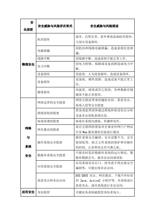 安全风险分析汇总表