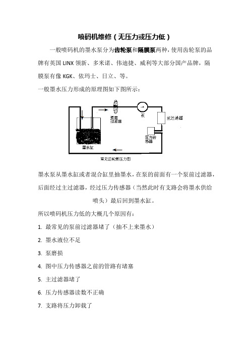 喷码机维修无压力问题