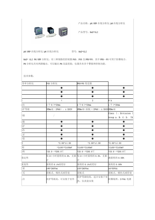 产品名称pHORP在线分析仪pH在线分析仪