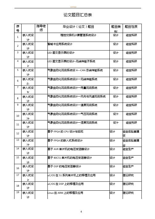 嵌入式方向本科毕业论文题目