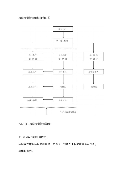 项目质量管理组织机构图