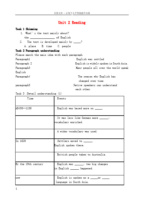 山东省高密市第三中学高中英语 Unit 2 English around the world Rea