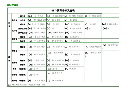 英语英标表(48个)